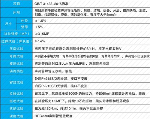 吴桥套筒式声测管生产性能特点